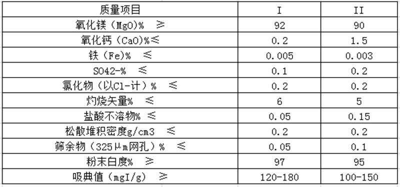 氧化鎂.png